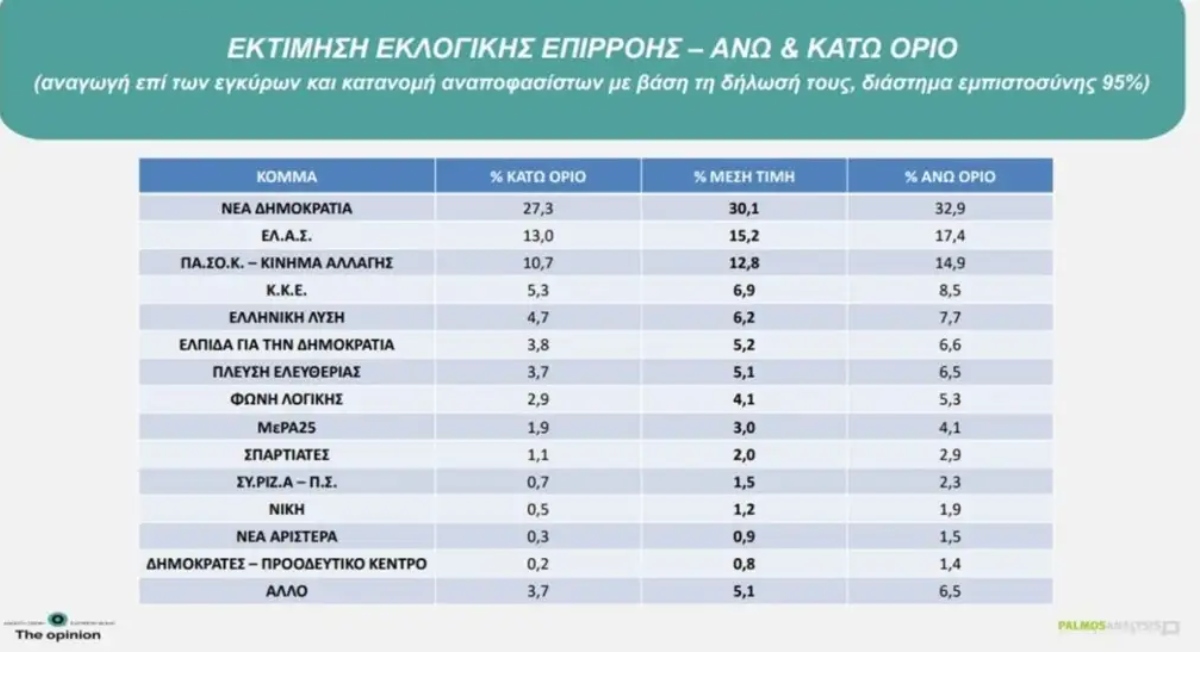 Φωτογραφία