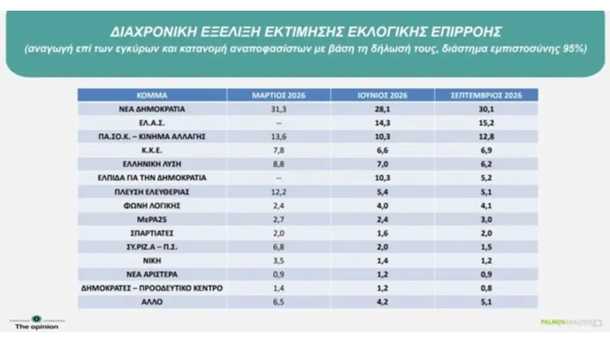Φωτογραφία