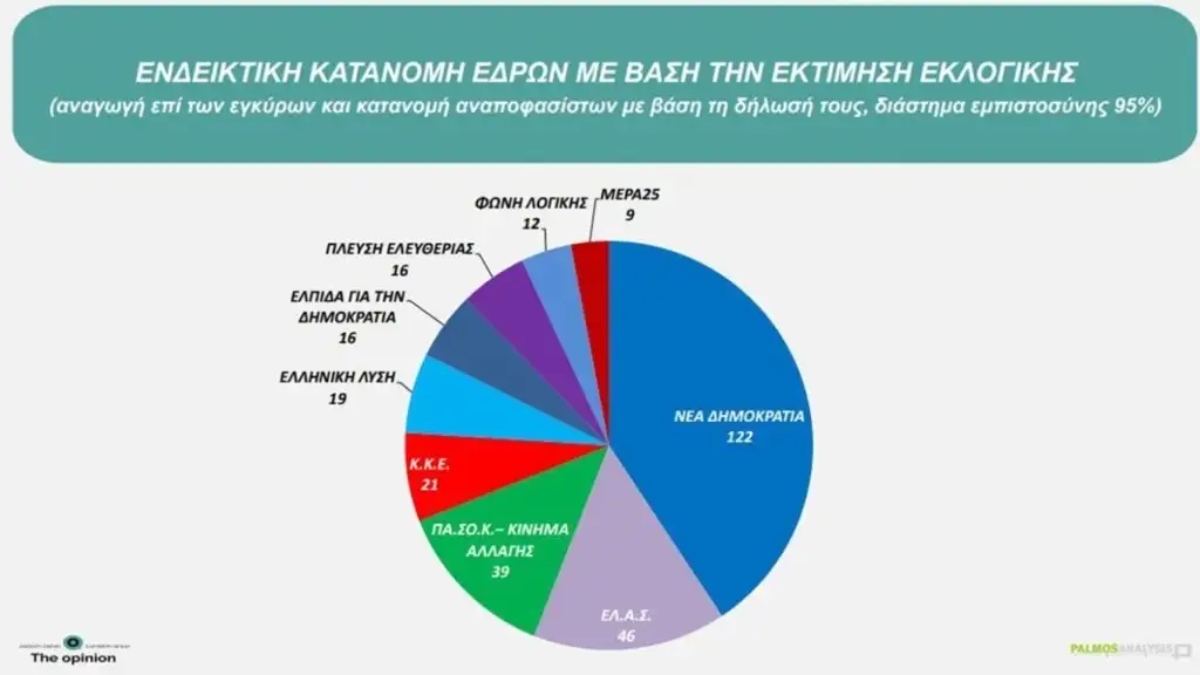 Φωτογραφία