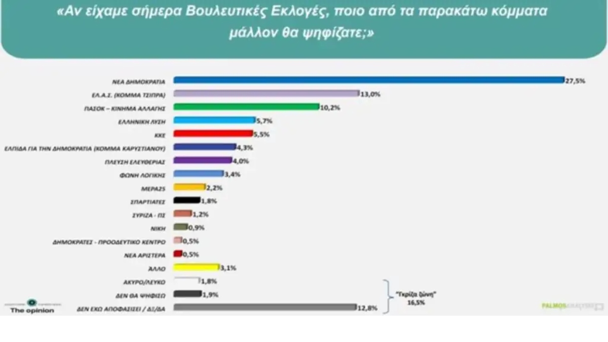 Φωτογραφία
