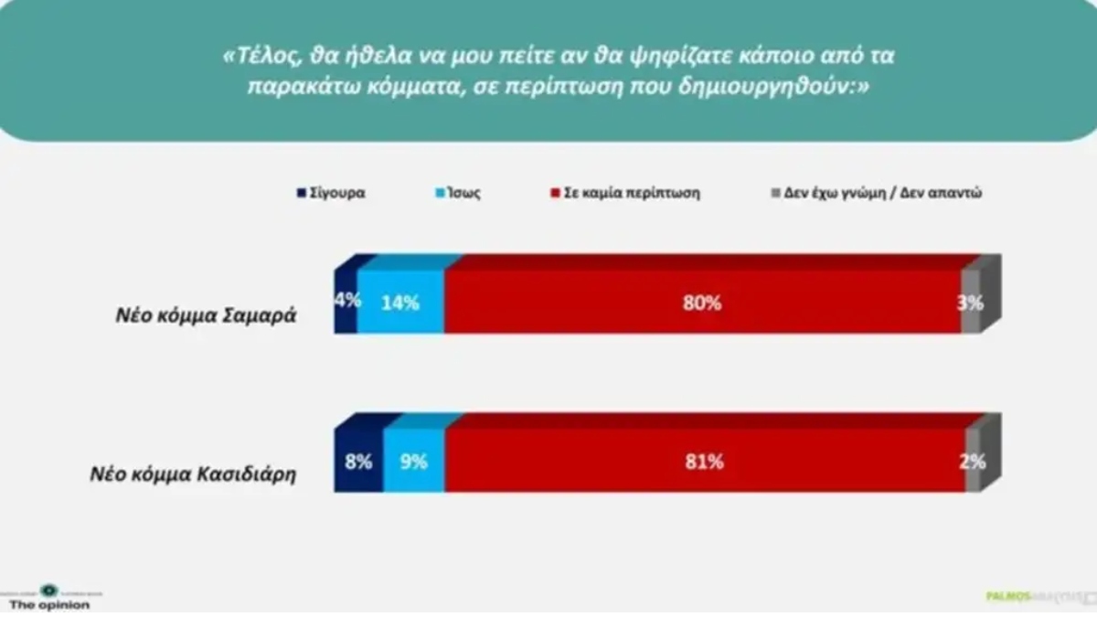 Φωτογραφία