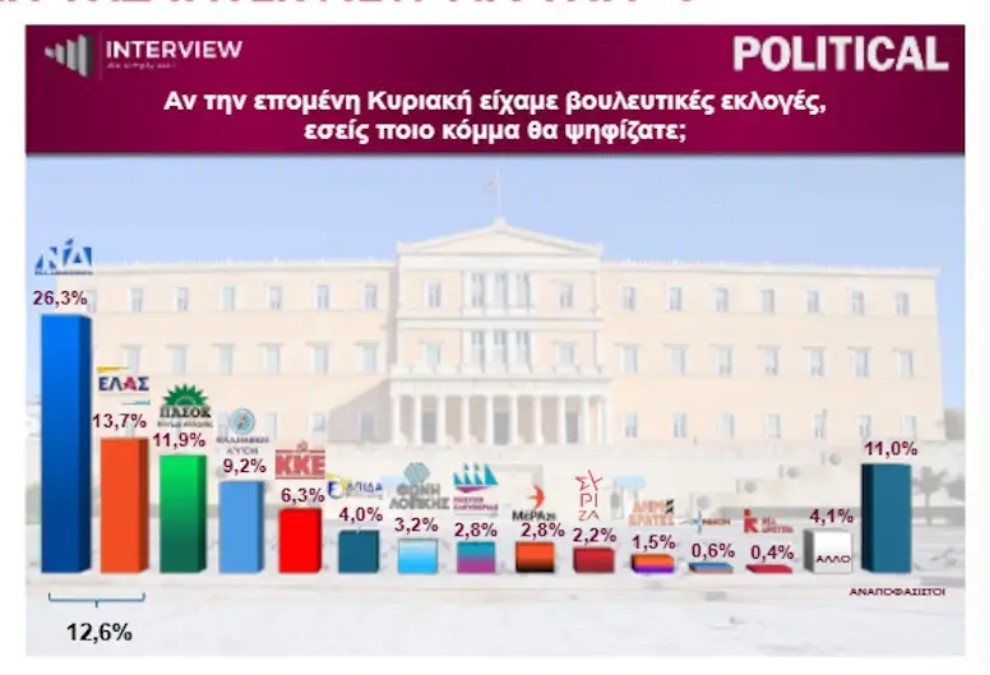 Φωτογραφία