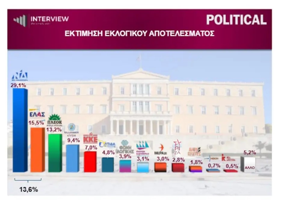 Φωτογραφία