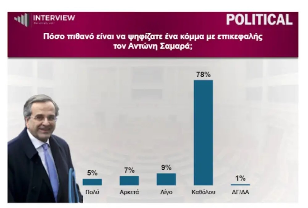 Φωτογραφία