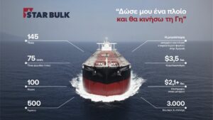 STAR BULK: Παράλληλη εισαγωγή του συνόλου των μετοχών της στη Euronext Athens και Δημόσια Προσφορά νέων μετοχών στην Ελλάδα 