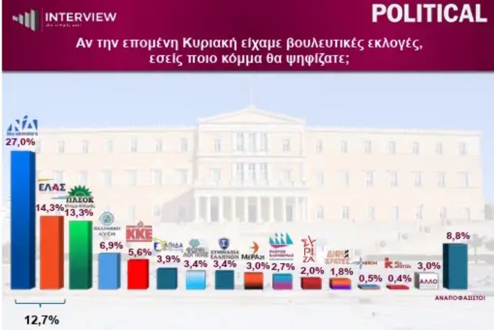 Φωτογραφία