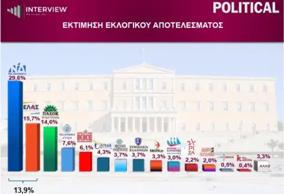 Φωτογραφία